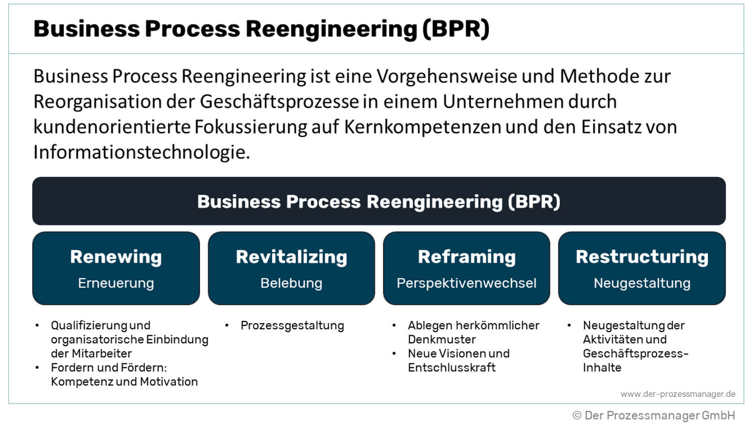 Business Process Reengineering einfach erklärt!