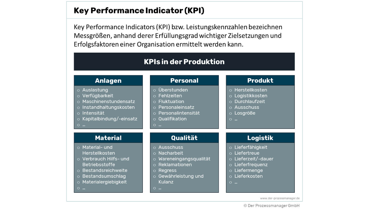 Was sind Key Performance Indicator? &#8211; KPI Definition