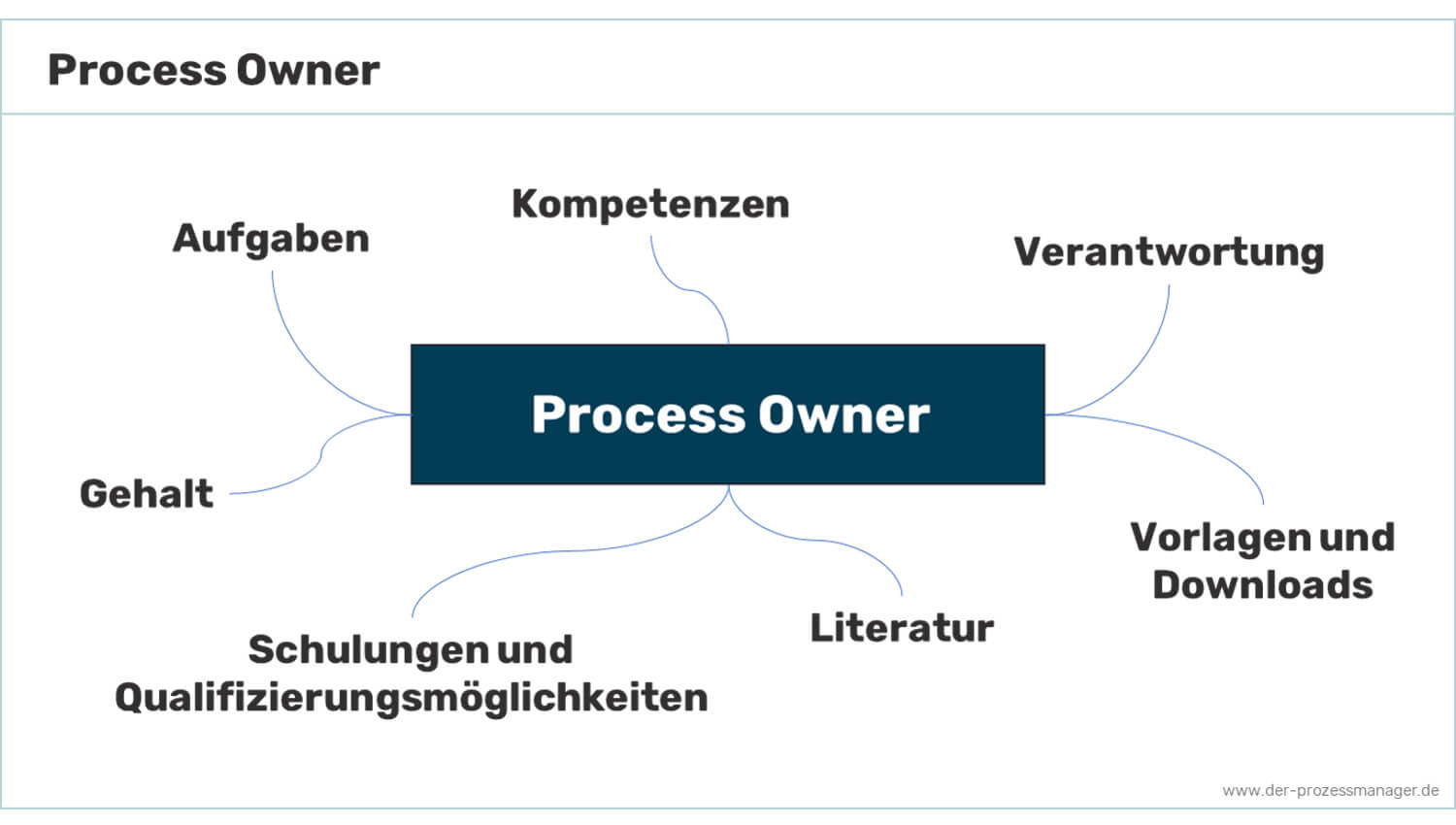 Was ist ein Process Owner? &#8211; Eine Definition