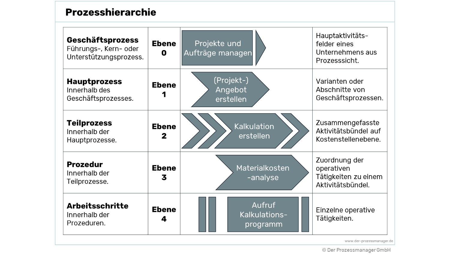 Prozesshierarchie: Wie Prozesse priorisiert werden