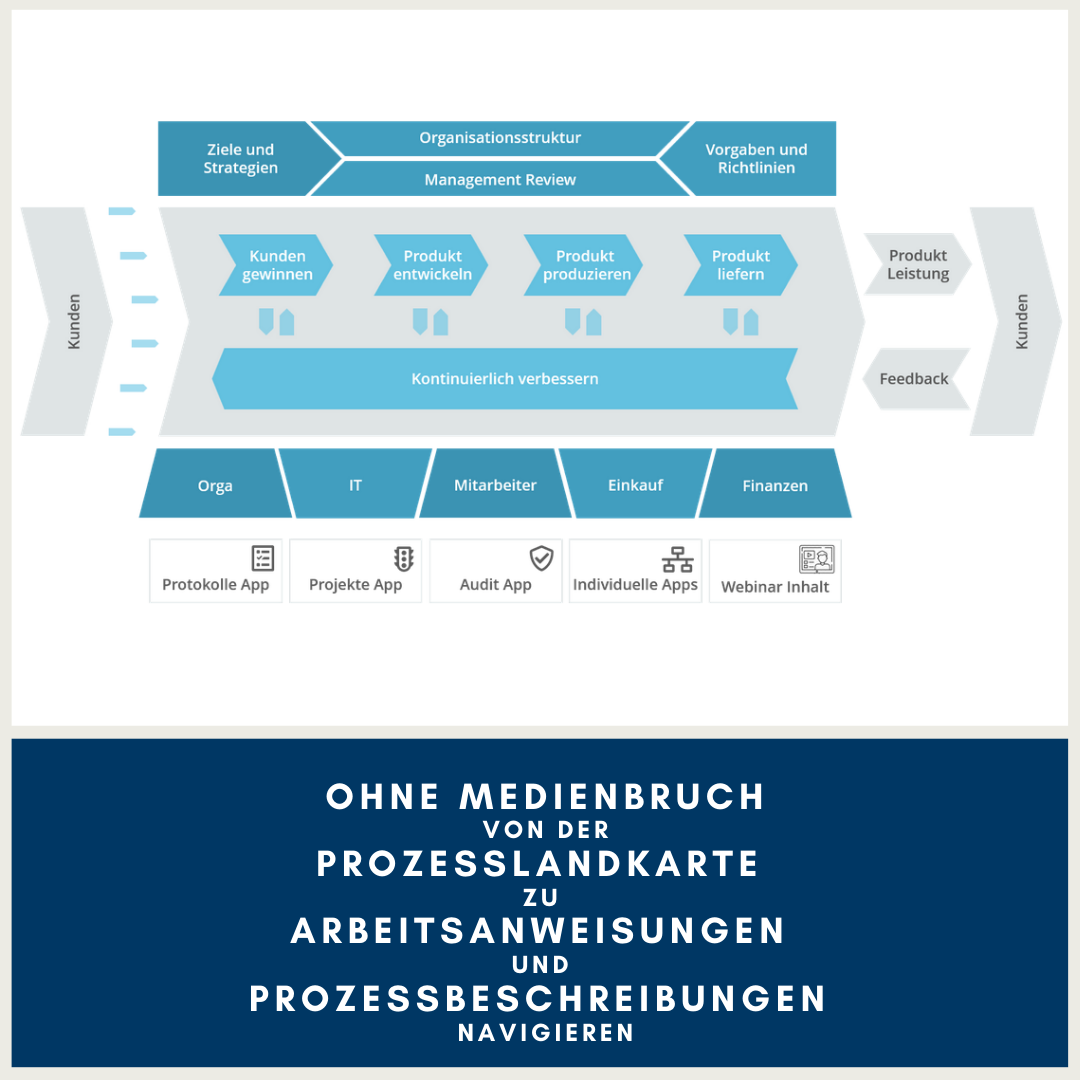 Q.wiki – Software für Interaktive Managementsysteme