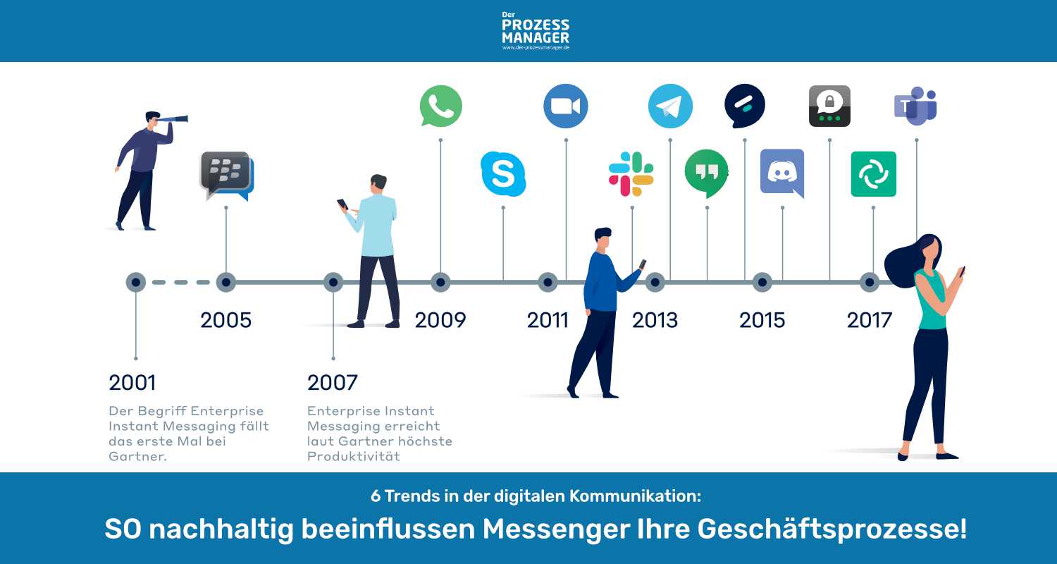 Die Zukunft der mobilen Kommunikation Die Zukunft der mobilen Kommunikation